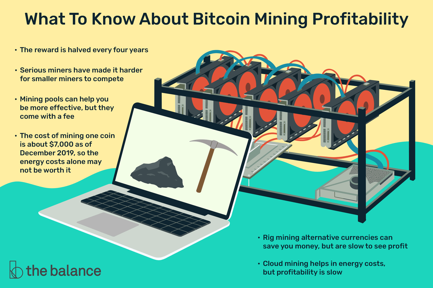 Is Crypto Mining Still Profitable